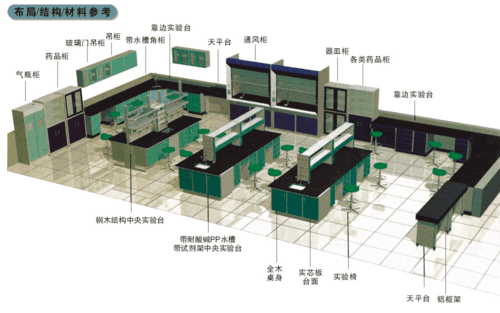 化驗桌，實驗化驗桌，化驗設備，邊台