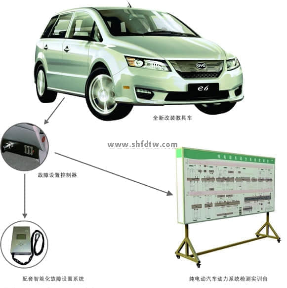 純電動汽車在線檢測實訓考核係統