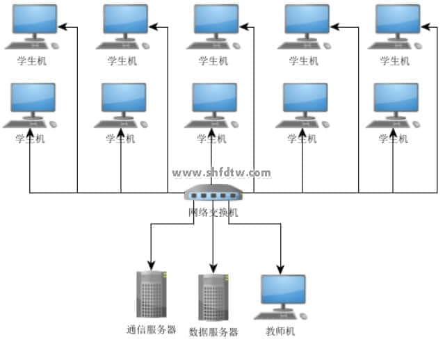 虛擬裝配三維仿真教學係統