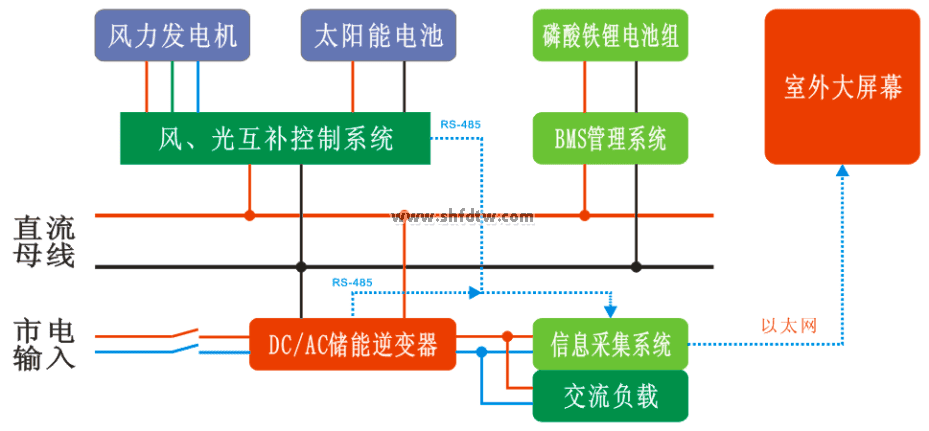 風光互補教學實訓係統