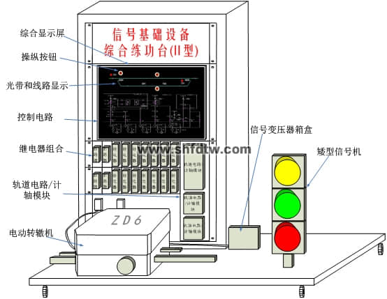 信號基礎設備綜合練功台（II型）