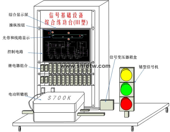 信號基礎設備綜合練功台（III型）