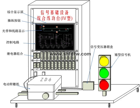 信號基礎設備綜合練功台（IV型）